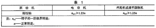 鼓風機的主軸表