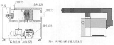調(diào)風(fēng)柜結(jié)構(gòu)示意圖用效果圖